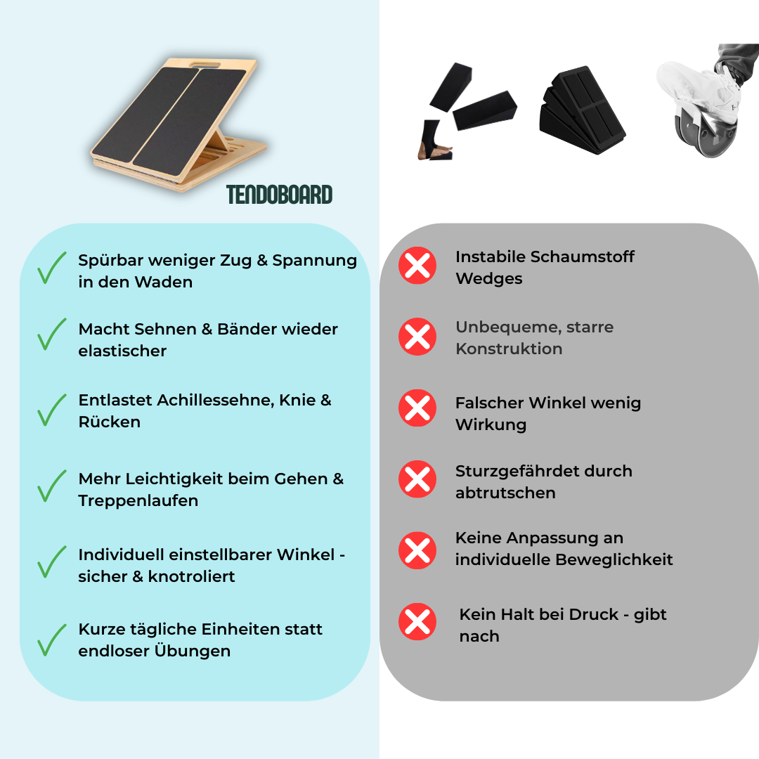 PREMIUM TENDOBOARD - Damit jeder Schritt wieder leicht wird
