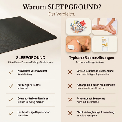 SLEEPGROUND Erdungsmatte – Endlich wieder schmerzfreie Nächte, endlich zur Ruhe kommen